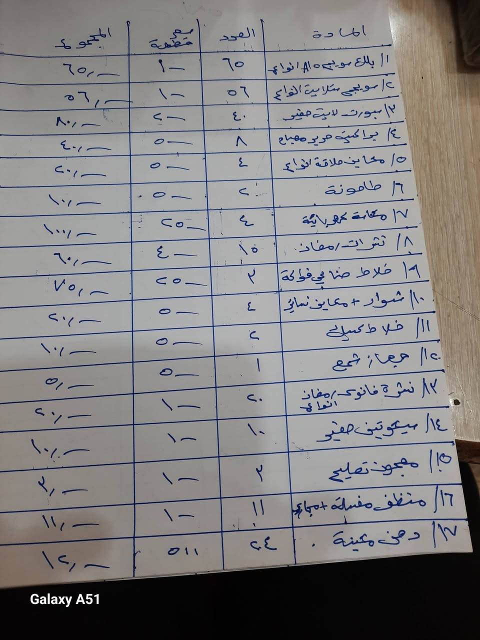 سلام عليكم مواد للبيع متنوعه العنوان بغداد بيهن قوائم والاسعار لكل ماده العنوان بغداد رقم الهاتف ***********
