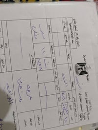 بيت للبيع المساحه 300 متر جهه اليسرى 07816064936