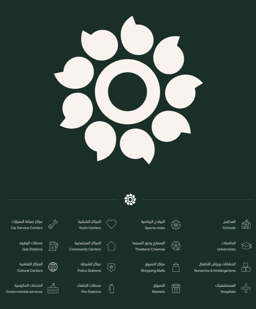 هل تبحث عن سكن يجمع بين الراحة، الأناقة، والموقع المثالي؟
مدينة الورد تقدم لك تجربة سكنية متكاملة وسط بيئة حضرية متطورة، بتصاميم عصرية مستوحاة من روح بغداد وعبق تراثها.

🏡 وحدات سكنية بمساحات متنوعة
🌳 حدائق وممرات خضراء
🛍️ خدمات متكاملة داخل المشروع
🚗 مواقف سيارات منظمة
🔒 أمن وحراسة على مدار الساعة

✨ احجز موعدك الآن واكتشف تفاصيل المشروع داخل شركة اورا✨
📱 للاستفسار والحجز عبر واتساب
***********
@إشارة
