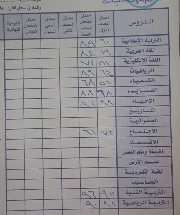 تدريس خصوصي كافة مراحل ضمان النجاح إذا كان تقوية أو دور ثاني أي استفسار خاص ابتداءً 1/7


**إذا كنت صاحب هذا الإعلان وتريد حذفه لأي سبب، رجاءا أرسل رسالة إلى الدعم الفني**
