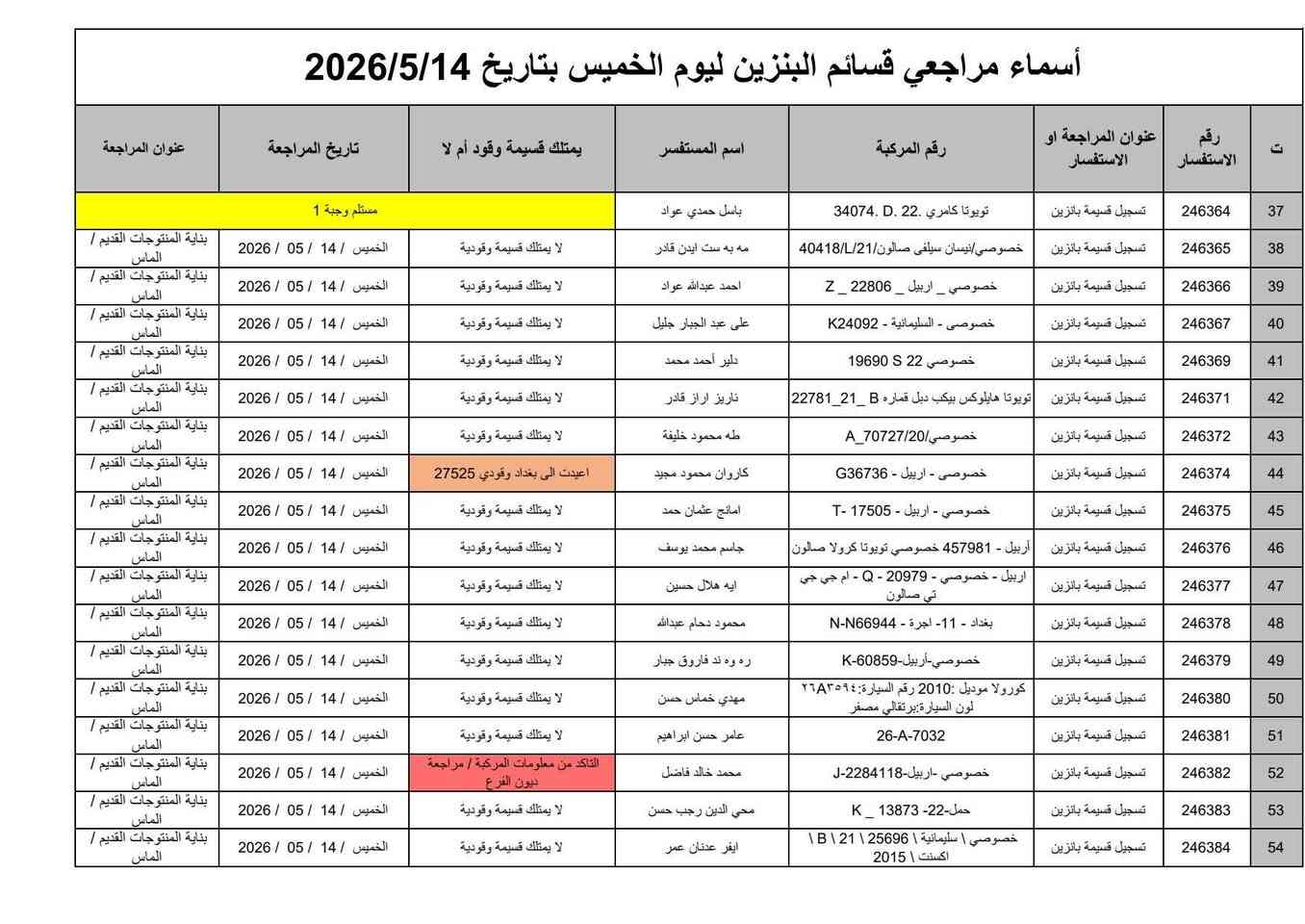 🛑#كابون_بنزين_كركوك  #وجبة_جديدة 
🛑اسماء المراجعات إلكترونية ( كابون البانزين)
 #وجبة_جديدة 
✅المستسمسكات المطلوبة للمراجعة :
(موحدة - سكن - تموينية - سنوية - صورة للسيارة) 
كل هذا استنساخ مع المستسمسكات الاصلية
تراجع مبنى المنتوجات القديم في الماس قرب حديقة ام الربيعين

✅اذا تريد تقدم على كابون البانزين مكتب مصطفى للاستنساخ والموبايلات 
 ب 5 الف دينار

🌏المستسمسكات المطلوبة :
موحدة - سكن - تموينية - سنوية
وتراجع مكتب المصطفى

مكتب مصطفى للتقديمات إلكترونية  
✅عنوان المكتب المصطفئ ( الفرع الاول )
 #طريق_بغداد - مقابل الجنسية - مجاور كرزات البيك 

✅عنوان المكتب المصطفى (الفرع الثاني )
كركوك - #حي_الواسطي - سايدين النجدة - سايدين صيدلية المشكاة المؤدي الى جامعة كركوك - مقابل صيدلية الفجر قرب مطعم نونة 
✅***********
✅*********** 
✅***********

✅اوقات الدوام من ٩ صباحا حتى ٢ ضهرا ومن ٦ عصرا حتى ١٠ ليلا
