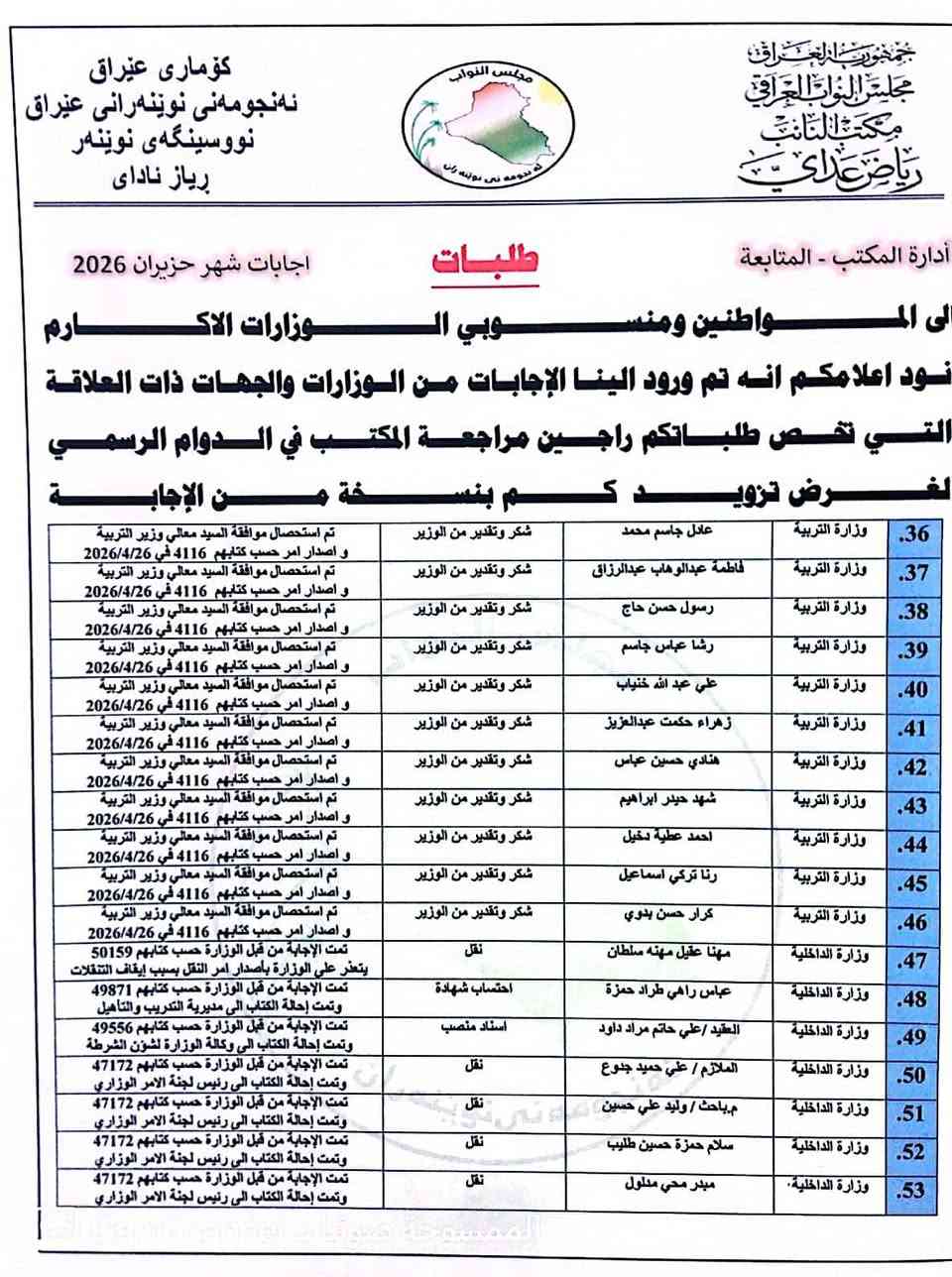 احبتـنا المواطنـين ومنـسوبي الـوزارات الاكـارم 

 نـود اعلامكم انه وردت الى مكتبـنا بعض الاجابات على الطلبات والكتب من قبل الـوزارات والجـهات ذات العلاقة

و ايضا تم استحصال موافقة السادة الوزراء المحترمين
على منح الموظفين المدرجة اسمائهم ادناه بكتب شكر وتقدير 
   
 #وسيتم_نشر_باقي_الاجابات_قريبا_كونها_قيد_الانجاز

راجـين مراجـعة المكتـب لغـرض تزويدكم بنسـخة من الإجابة اثناء الدوام الرسمي .

عنوان المكتب / حله - شارع الكرامه 
رقم المكتب / ***********

                                                      مكتب النائب رياض عداي 
                                                 عـضـو مجـلـس النـواب العـراقـي
                                                        25  حـزيران   2026
