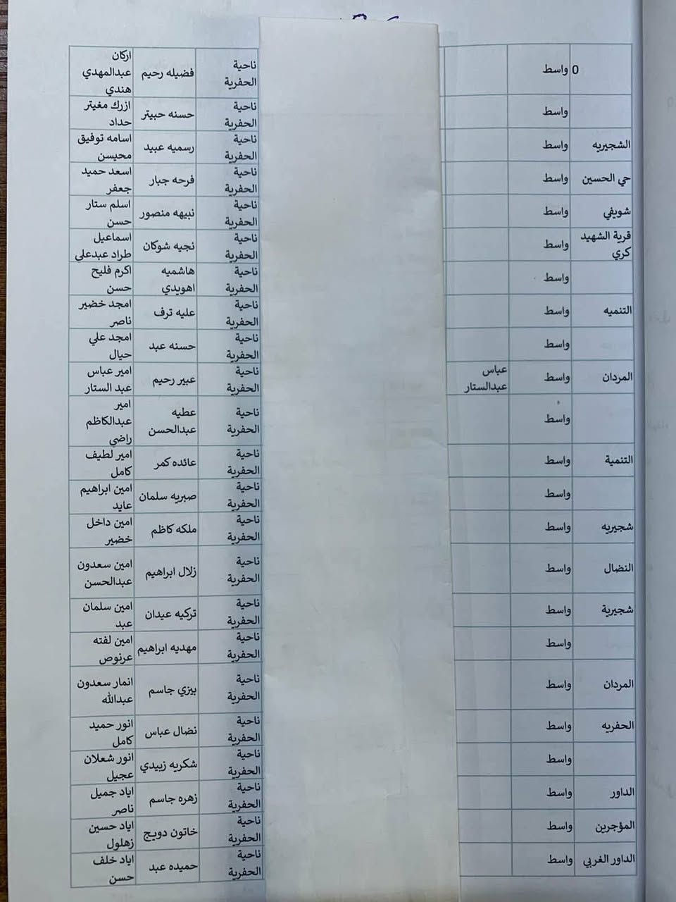 🔴تنويه هام جداً🔴
الى الذوات المدرجة اسمائهم في القوائم ادناه
🟢من مستفيدي راتب الاعانة الاجتماعية في ناحيتي تاج الدين وسيد الشهداء🟢
🔵الذين لم يقدموا البيان السنوي🔵
▪️عليكم بتحديث البيان السنوي الألكتروني وبالسرعة الممكنة لغرض استمرار تقاضيكم لراتب الاعانة الاجتماعية مع #جلب استمارة نجاح التحديث الالكتروني #مرفق معها البطاقة الموحدة (استنساخ) وتسليمها للجنة الفرعية الكائن في مركز شباب ورياضة المزرعة ...
🔻اما بالنسبة لأصحاب الوكالات والذين تظهر لهم عملية رفض التحديث الالكتروني #سحب البيان السنوي الورقي وسحب استمارة الرفض مرفق معه المستمسكات الثبوتية (استنساخ) لجميع افراد الاسرة مع نسخة من الوكالة ونسخة من القرار الطبي أن كان معوقاً او عاجز وتسليمهُ للجنة الفرعية ايضاً🔻
عقيل حيدر ناصر الشمري  
⭕️ للتحديث والاستفسار مراجعة مكتبة الكرار  للطباعة والاستنساخ والتصوير
سيد الشهداء _طليحة_قرب مدرسة تاج الدين الابتدائية

*********** / https://t.me/kar00005
@إشارة
