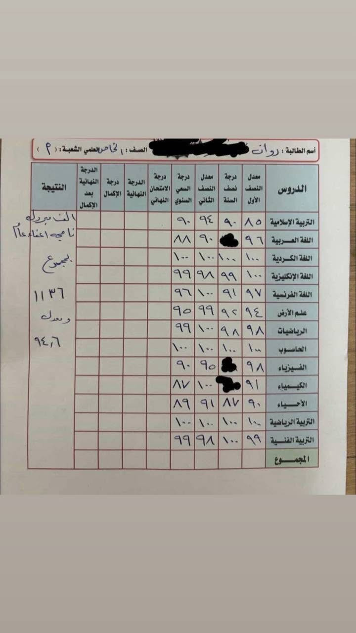✨📚 الأستاذة رسل 📚✨
🌟 الأول ابتدائي بداية المستقبل… خلي البداية صح!
📖 تدريس ومتابعة طلاب المرحلة الابتدائية
✏️ شرح مبسط ومتابعة مستمرة

📞 للحجز والاستفسار: ***********

⭐ مقاعد محدودة… سارعوا بالحجز ⭐

━━━━━━━━━━━━
