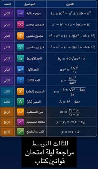 قوانين رياضيات • ثالث متوسط • معهد مدينة العلم