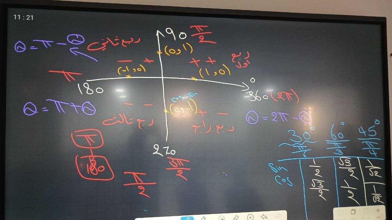 جزء من شرح استاذ سجاد لرياضيات سادس علمي ومهني في معهد الأمتياز في شارع الكهرباء دور الشرطة للإتصال على رقم ***********
***********
