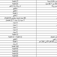 تصفية محل • مواد سفريات • استخدام مرة واحدة