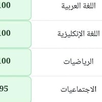 ✅✅بعد النجاح الباهر الذي حقننا  في هذا العام والاعوام السابقه  💯💯 تعلن...