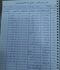 🌹 يعلن #مكتب #القصر #الذهبي 🌹 عن العروض المتوفره بانسب الأسعار        ...