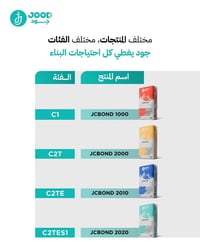 متوفر كميات ١٠٠٠ طن  للمقاولين والمجمعات السكنية والمشاريع  اسعار تناف...