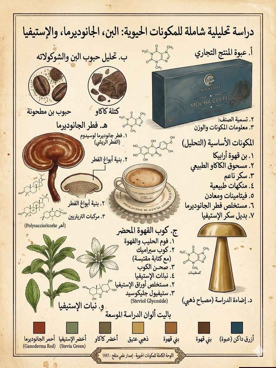 شرح مكونات قهوة موكا نوفلايف الحارقة للدهون وتقلل الشهية وتسهل عملية الايض الخاصة بحرق للدهون الضارة ليس فيها اي اضرار
إذا تعبانة او تعبان من الجوع المستمر والاشتهاء للسكريات ومليت من ارتفاع السمنة بدون اي سبب والم المفاصل ومعاناة الانزلاقات بسبب السمنة المفرطة اليك الحل الطبيعي بدون اضرار جانبية… 👇
الموكا مو بس طعم ينسّيچ القهوة،
الموكا تشتغل على الشهية من الجذور 🌿
كيف يشتغل الجانوديرما على الشهية؟ (بشكل طبيعي)
الجانوديرما ما “يسد النفس”،
هو يشتغل على تنظيم الإحساس بالجوع مو منعه
 • ☕ شبع أطول بعد الشرب
لما الجسم يحصل طاقة مستقرة، يقل طلبه للأكل السريع أو القضم بين الوجبات.
 • 🍫 يخفف الجوع العاطفي

هواي ناس يجوعون بسبب التوتر أو الملل،
الجانوديرما يساعد على الهدوء → فيخف الأكل غير الضروري.
 • ⚖️ يوازن السكر بالطاقة
التقلب بالطاقة يسبب جوع مفاجئ،
الموكا مع الجانوديرما تخلي الطاقة أهدأ وأطول.
 • 🤍 يدعم الهضم
لما الهضم يكون مريح، الإحساس بالجوع يكون أوضح وحقيقي، مو لخبطة
بيها ألياف طبيعية:
 • تحسّن الهضم
 • تقلل الانتفاخ
 • وتبطّئ امتصاص السكر بالدم
•تعالج تكلس المبايض لدى النساء 
•تقوم بخفض  مستوى الضغط والسكر المرتفع  في الجسم
يعني شنو؟
يعني شبع أطول
وجوع أقل
واشتياق أقل للحلويات 🍫 ❌
 ✨ مع الاستمرار راح تلاحظين:
✔ تقل الرغبة بالأكل الزايد
✔ ماكو نوبات جوع مفاجئة
✔ هضم أفضل
✔ خفّة وراحة

##physic therapy and cupping #للحجز_او_الاستفسار_مراسلة_الصفحة 
#منتجات_اصلية
توصيل بغداد محافظات وبعض الدول


**إذا كنت صاحب هذا الإعلان وتريد حذفه لأي سبب، رجاءا أرسل رسالة إلى الدعم الفني**