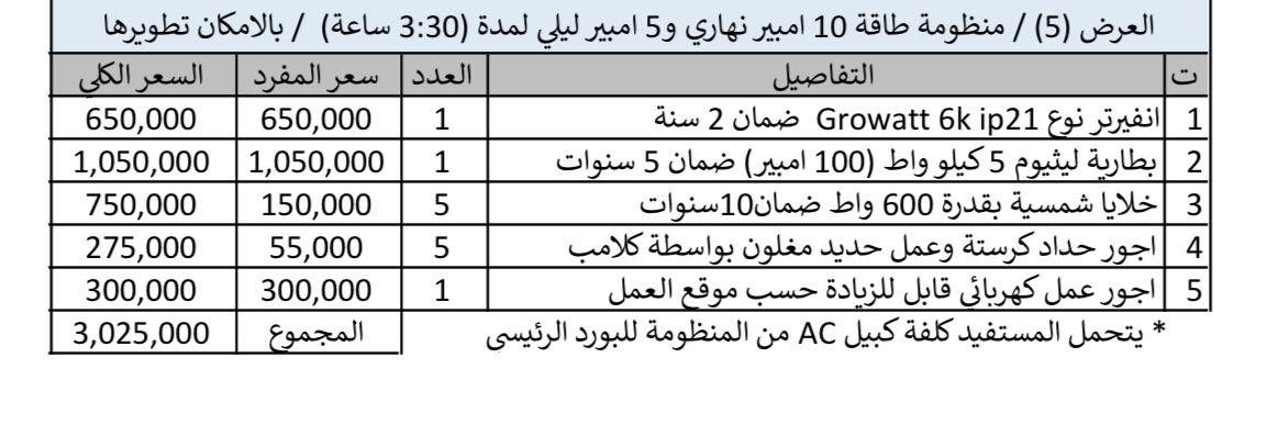 تعلن شركة جيل المستقبل لتكنلوجيا المعلومات عن عروض الطاقة الشمسية بانسب الاسعار ضمان حقيقي جوده بالعمل للاستفسار الاتصال على ***********
