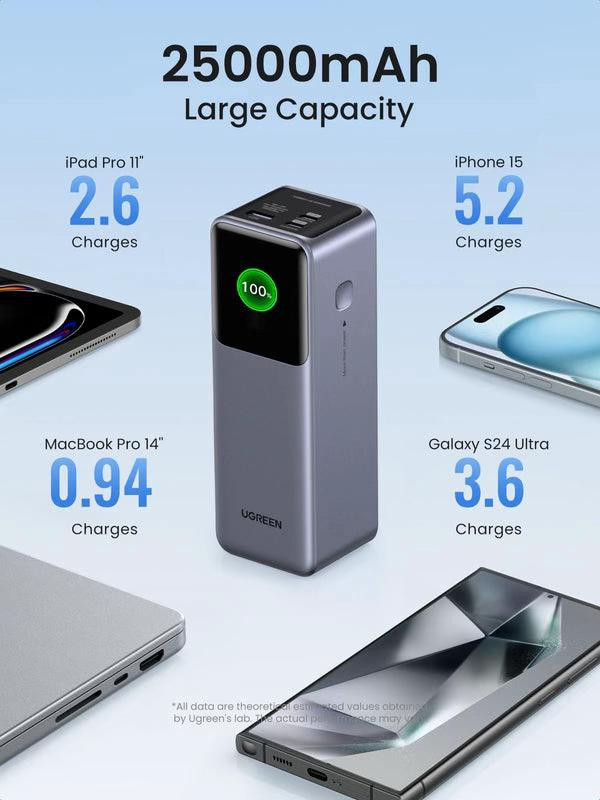 Power Bank UGREEN  200W – 25000mAh،  👇🔥 #ارخص_سعر_بالعراق_95_الف_شامل_التوصيل_بدلا_من 115 المنقذة وقت الشدات من UGREEN   المبدعة 🔋⚡ باور بنك UGREEN 200W – الوحش الحقيقي للشحن السريع! 💼 سعة هائلة | ⚡ قوة جبّارة | 🖥 شاشة TFT ذكية ✨ إذا تدور على باور بنك يشحن لابتوبك وموبايلك بنفس الوقت وبأقصى سرعة… هذا هو الاختيار الصح! 🚀 المواصفات الرئيسية: 🔥 قدرة إجمالية: 200W 🔋 سعة البطارية: 25000mAh – مثالي للسفر والعمل والطلعات 🖥 شاشة TFT ذكية تعرض الجهد، الواط، نسبة الشحن والتفاصيل لحظة بلحظة ⚙️ تقنيات حماية متعددة: ضد الحرارة، ضد الجهد الزائد، ضد التيار العالي 🔌 منافذ الشحن: ⚡ USB-C1: قدرة تصل إلى 140W Max – مناسب للابتوبات (MacBook / Windows) ⚡ USB-C2: قدرة تصل إلى 100W Max – شحن سريع للتابلت والموبايلات 🔵 USB-A: قدرة 22.5W Max – يدعم QC & SCP & FCP 📌 المجموع الكلي للطاقة: 200W موزعة بذكاء بين المنافذ حسب الحاجة 🎁 اللي يجي ويا الجهاز: 🧵 حقيبة Velvet فاخرة للحماية والتنقل ⚡ كيبل USB-C إلى USB-C بقدرة 240W 🔒 جودة UGREEN الأصلية – أداء مضمون وثقة عالية 💼 مناسب لـ: 💻 لابتوبات (MacBook / Lenovo / HP / Dell) 📱 جميع هواتف الأندرويد والآيفون 🎮 نينتندو سويتش 🛠️ الطلعات – الرحلات – السفر – العمل الخارجي 🔥 باور بنك واحد يغنيك عن كل الشواحن! ⚡ سرعة خارقة – قدرة عالية – تصميم أنيق للحجز والاستفسار *********** واتساب يتوفر توصيل جميع المحافظات العزيزة
