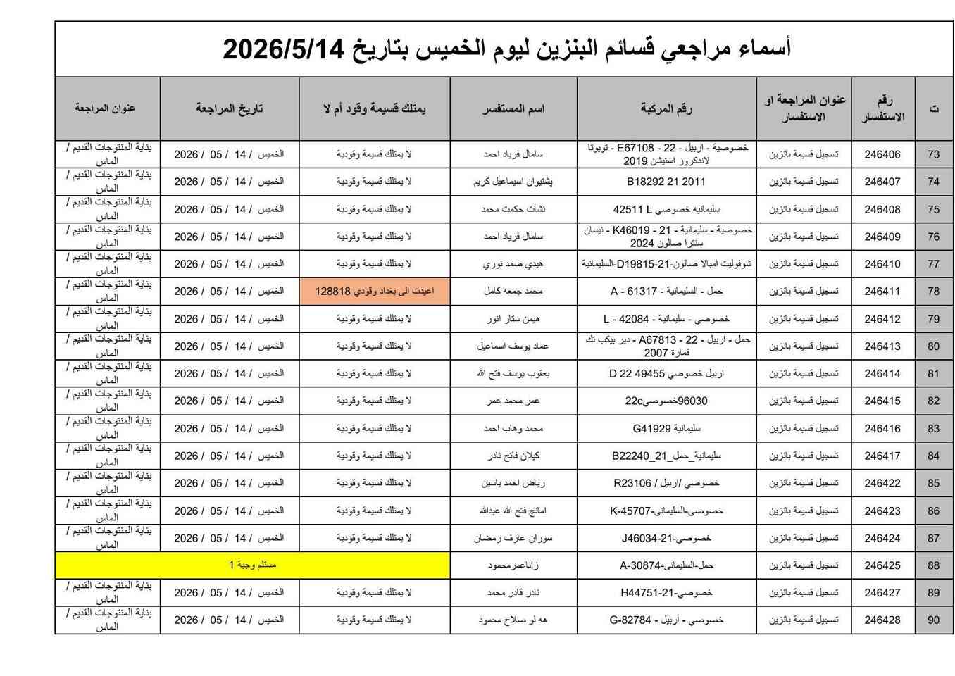 🛑#كابون_بنزين_كركوك  #وجبة_جديدة 
🛑اسماء المراجعات إلكترونية ( كابون البانزين)
 #وجبة_جديدة 
✅المستسمسكات المطلوبة للمراجعة :
(موحدة - سكن - تموينية - سنوية - صورة للسيارة) 
كل هذا استنساخ مع المستسمسكات الاصلية
تراجع مبنى المنتوجات القديم في الماس قرب حديقة ام الربيعين

✅اذا تريد تقدم على كابون البانزين مكتب مصطفى للاستنساخ والموبايلات 
 ب 5 الف دينار

🌏المستسمسكات المطلوبة :
موحدة - سكن - تموينية - سنوية
وتراجع مكتب المصطفى

مكتب مصطفى للتقديمات إلكترونية  
✅عنوان المكتب المصطفئ ( الفرع الاول )
 #طريق_بغداد - مقابل الجنسية - مجاور كرزات البيك 

✅عنوان المكتب المصطفى (الفرع الثاني )
كركوك - #حي_الواسطي - سايدين النجدة - سايدين صيدلية المشكاة المؤدي الى جامعة كركوك - مقابل صيدلية الفجر قرب مطعم نونة 
✅***********
✅*********** 
✅***********

✅اوقات الدوام من ٩ صباحا حتى ٢ ضهرا ومن ٦ عصرا حتى ١٠ ليلا
