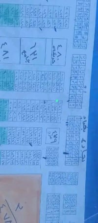 حي بغداد • ٢٥٠م • طابو صرف