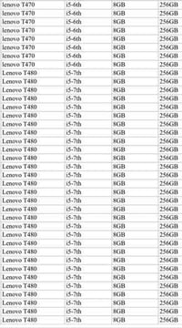 وصول وجبة لابتوبات  للاستفسار عن اسعار الجمله  07810106677