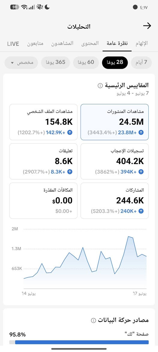 حساب تيك توك عراقي للبيع 
ربط نضيف كامل 👍
تفاعل يخبل وصعود مستمر 
مكاني نجف للتواصل خاص او ***********
