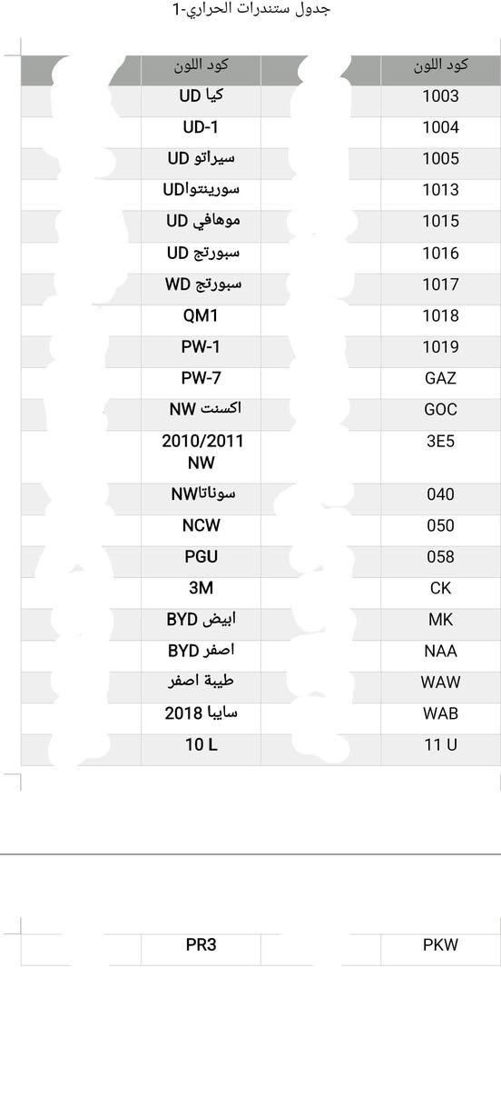 اخوانة حبايبنة الصباغين هاي الارقام الحراري والبيز كوت  تطابق اكثر من 95 بالمية انشاء الله ربي يرزقكم ويرزق الجميع 
مصطفى | أصباغ سيارات 🚗🎨
📍 بغداد – الكفاح – فضوة عرب
🏢 شركة الكرار
🟢 ماركة سنتاش
🛠️ بيع كافة أصباغ ومواد السيارات
🚚 توصيل داخل بغداد
📞 ***********
