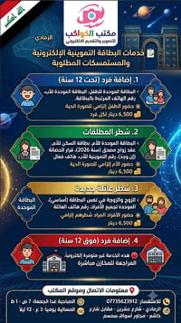 خدمات البطاقة التموينية • إضافة فرد • الرمادي