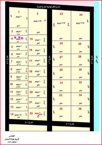 متوفر دوانم باسعار  مناسبة في القرغولية موقع ممتاز مي كهرباء اعمدة ممد...