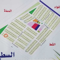 للبيع قطعة ارض بمنطقة صطيح طابو صرف توزيع شركة السلام 150 متر  رقمهة 4...
