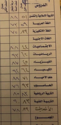 تقوية خصوصي • المعالي • عدد محدود