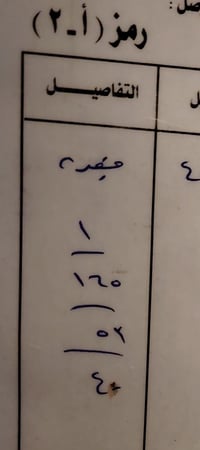 قطعة مقبرة للبيع للاستفسار 07713052240