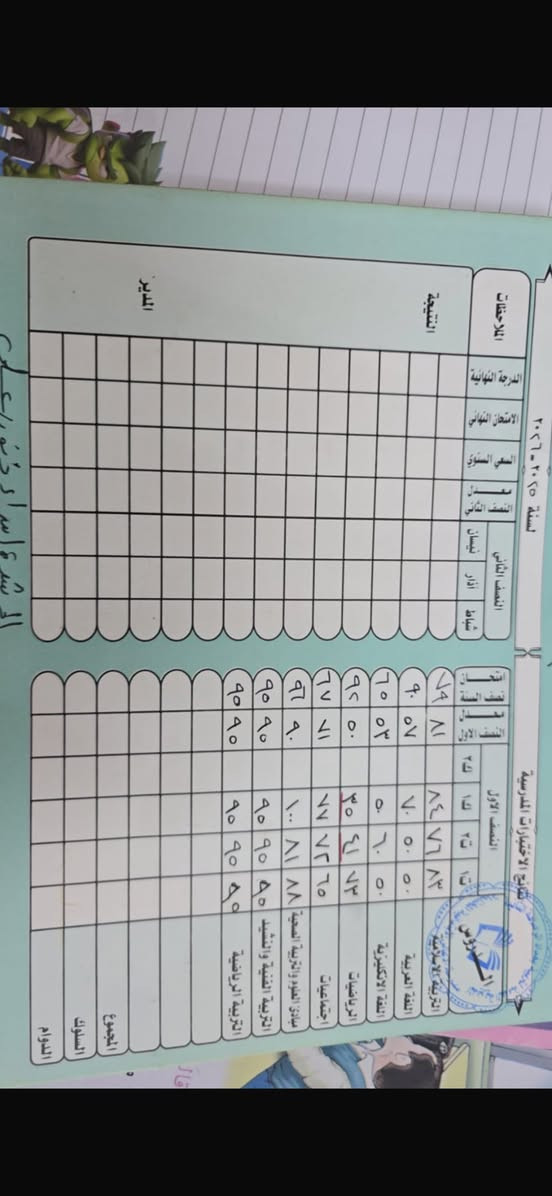 ♥️يعلن ادارةً معهد الميار لتدريس الخصوصي نظام تدريس حقيبه كامله  يوميا 3 محاضرات مع تحضير الواجبات  والامتحانات ومتابعه الطالب يوميا حقيبه كامله.من الاول للخامس 50 السادس 75 الاول والثاني 75 الثالث 125 الف حقيبه كامله. كل مدرسه ماده اختصاص  العنوان البلديات خلف مخازن الاسمنت توجد خطوط نقل ⚫️⚫️علما يكون  الدوام  في شهر رمضان  بعد الافطار. للتواصل ***********
