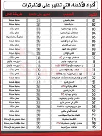 تأسيس كهرباء • تركيب كاميرات • كشف أعطال