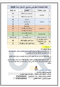 صندوق الاسكان • قرض بناء • مدة ١٥ سنة