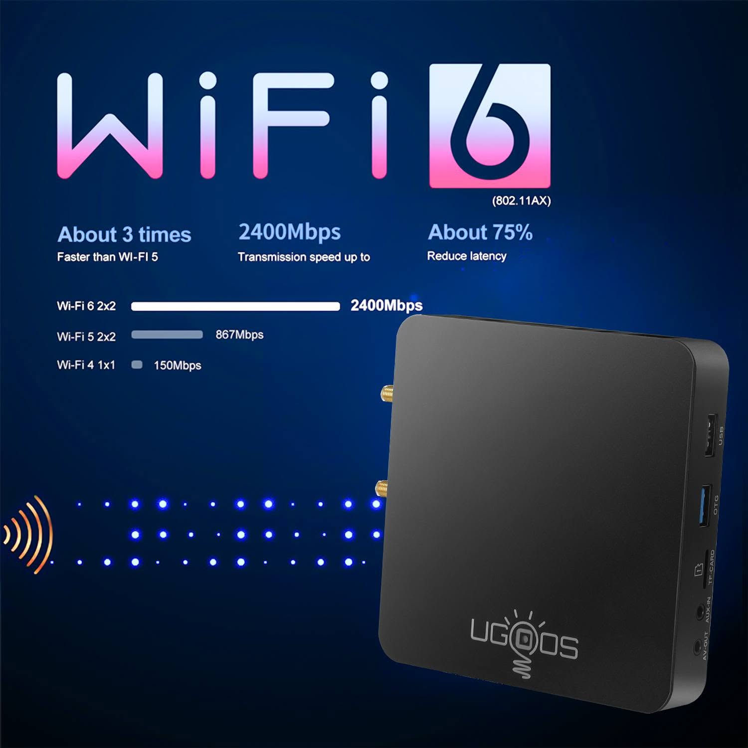الجهاز  Ugoos AM6B Plus،  مشغل وسائط بنظام أندرويد.
يعمل بمعالج Amlogic S922X-J القوي ويدعم دقة 4K.

يحتوي عادةً على 4 جيجابايت رام و32 جيجابايت مساحة تخزين داخلية.

يتميز بدعم واي فاي 6 وشبكة إيثرنت بسرعة 1000 ميجابت/ثانية. [1, 2, 3, 4, 5, 6, 7]
 السعر ١٠٠ الف 
***********
