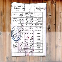 اشتراك بـ٥٠٠٠ بالشهر كان سبب بدعم وحدة من بناتنا، بعد ما وفرنالهـا ٧٢٥...