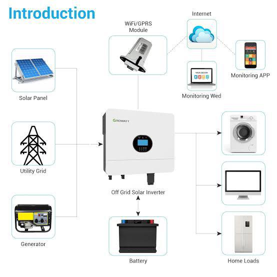 يتوفر حاليا ...
عروض على طاقة شمسية وبضمان استبدال وليس صيانة ولمدة 5 سنوات على البطارية 
و حسب طلب 
ومن شركة MUST وكيلها المعتمد شركة بور مكسما 
للاستفسار تواصل على الرقم ***********
