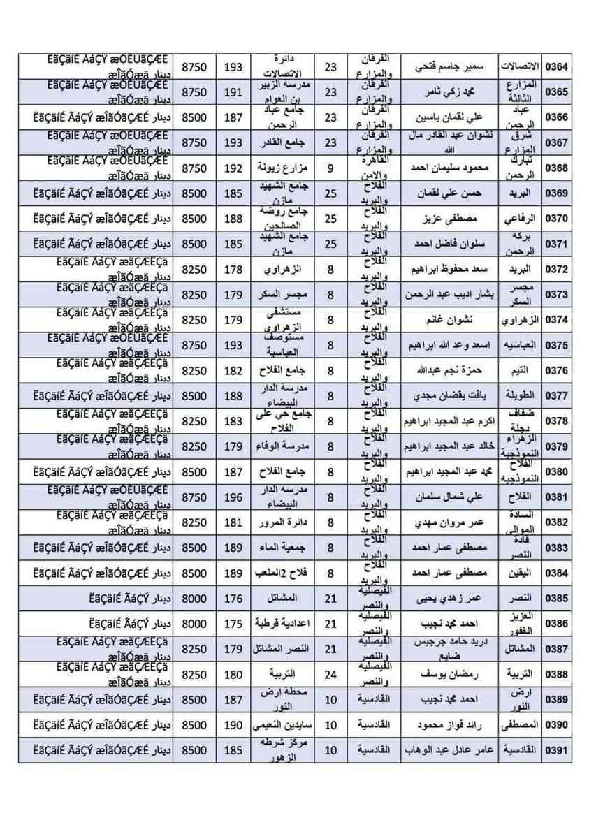 تسعيرة المولدة من يوم 22/4إلى يوم 27/5


**إذا كنت صاحب هذا الإعلان وتريد حذفه لأي سبب، رجاءا أرسل رسالة إلى الدعم الفني**