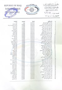 أسماء الفائزين • ١١٠٠٠ درجة • مراجعة المديرية