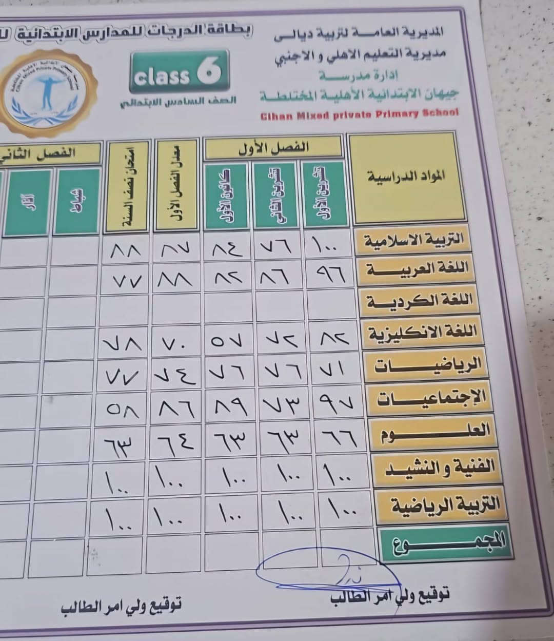 دورات تقوية لمادة اللغة الانكليزية.باشراف استاذ سوران 
من أول الابتدائي الى السادس الاعدادي
كتاب كامل باسعار مناسبة جدآ 
عنوان، تولة فروش ،خلف سوبر ماركت سوفار
للإستفسار يرجى المراسلة اوالاتصال على***********
