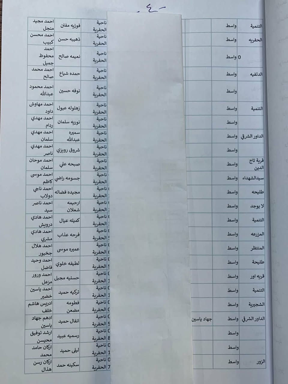 🔴تنويه هام جداً🔴
الى الذوات المدرجة اسمائهم في القوائم ادناه
🟢من مستفيدي راتب الاعانة الاجتماعية في ناحيتي تاج الدين وسيد الشهداء🟢
🔵الذين لم يقدموا البيان السنوي🔵
▪️عليكم بتحديث البيان السنوي الألكتروني وبالسرعة الممكنة لغرض استمرار تقاضيكم لراتب الاعانة الاجتماعية مع #جلب استمارة نجاح التحديث الالكتروني #مرفق معها البطاقة الموحدة (استنساخ) وتسليمها للجنة الفرعية الكائن في مركز شباب ورياضة المزرعة ...
🔻اما بالنسبة لأصحاب الوكالات والذين تظهر لهم عملية رفض التحديث الالكتروني #سحب البيان السنوي الورقي وسحب استمارة الرفض مرفق معه المستمسكات الثبوتية (استنساخ) لجميع افراد الاسرة مع نسخة من الوكالة ونسخة من القرار الطبي أن كان معوقاً او عاجز وتسليمهُ للجنة الفرعية ايضاً🔻
عقيل حيدر ناصر الشمري  
⭕️ للتحديث والاستفسار مراجعة مكتبة الكرار  للطباعة والاستنساخ والتصوير
سيد الشهداء _طليحة_قرب مدرسة تاج الدين الابتدائية

*********** / https://t.me/kar00005
@إشارة

