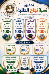 ثالث متوسط • سادس علمي/أدبي/مهني • الصويرة حي العروبة
