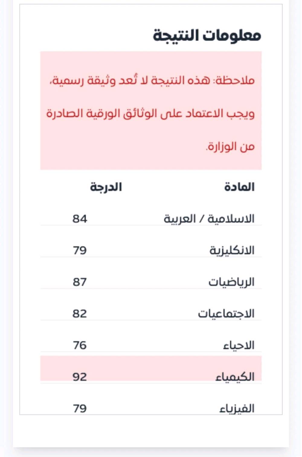 ست تبارك للدروس الخصوصيه لجميع المراحل ولجميع المواد مع ضمان درجات عالية 100%

باقي مقعد واحد للحجز على رقم 
***********
عنوان شوراو