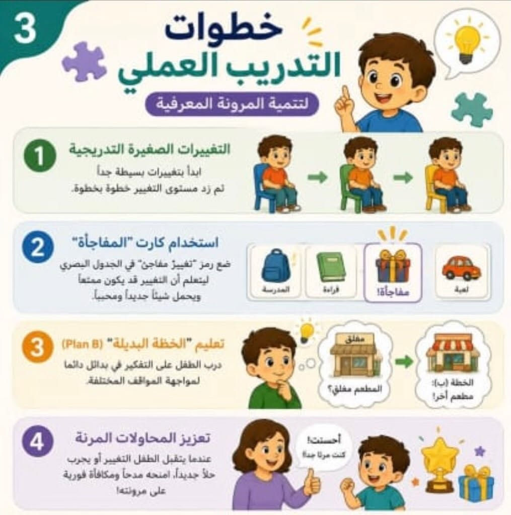 العنوان📍: [المنصور/ علي صالح/مجاور مجمع رويال ستي]
للاستفسار والحجز☎️📥: [***********]
صفحات التواصل الاجتماعي:[insta: hiba.autism/ فيس بوك:مركـز الهِـبا للتوحـد]
#أطفال_توحد #مهارات #بغداد #معهد #اكسبلورر
