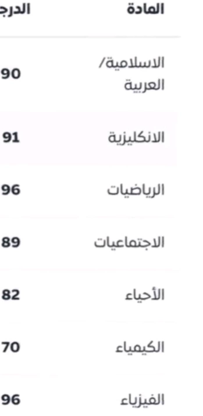 الف الف مبروك نجاح طلابي اتمنالكم كل التوفيق والنجاح الدائم يارب ❤