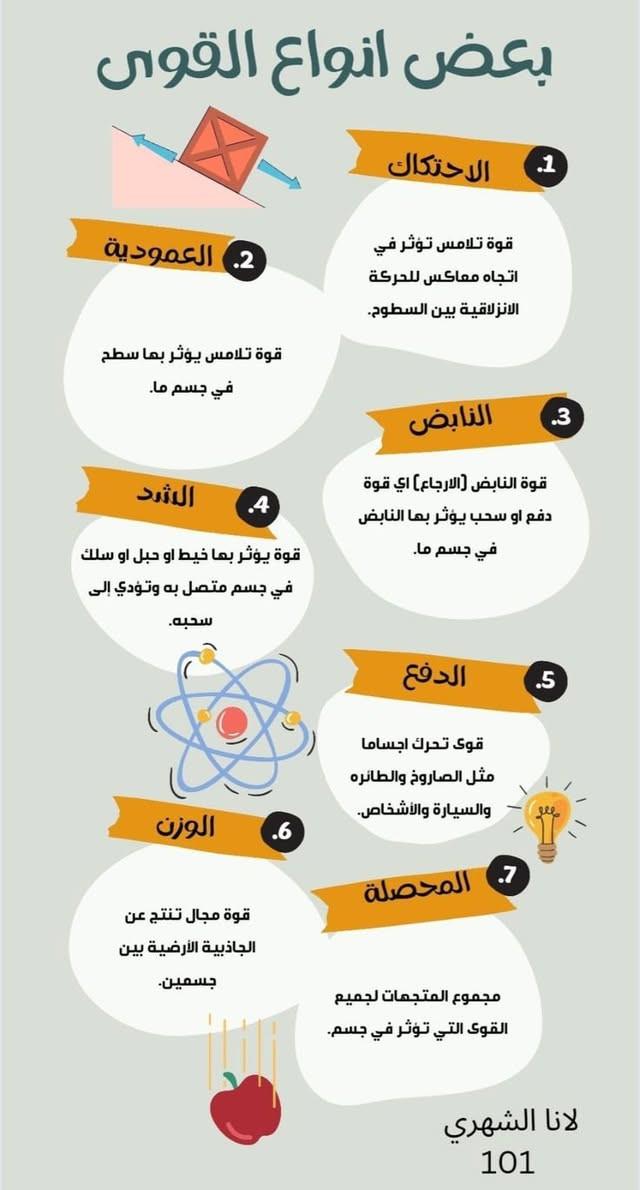 📐 من الصفر حتى التفوق في الفيزياء
📍 معهد التفوق
مع مدرس المادة : ابراهيم عقيل 👨🏻‍🏫
للحجز في معهد التفوق 🏆
الاتصال بنا 📞: ***********
سبع البور منطقة ال14 قرب اسواق ابو العز 🌟
