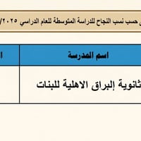 ثانوية البراق • مدرسة اهلية • تعليم بنات • مدرسة السماوة • ثانوية بنات...