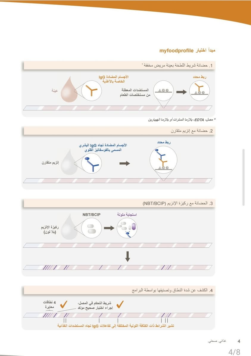 الفحص الشامل الخاص بالبصمة الغذائية اصبح في متناول يديك 👋😉

من شركة TMC الوكيل الحصري في العراق لشركة
 Euroimmun الالمانية👌🇩🇪... 
اختبار واحد = تشخيص متكامل لحالة جسمك لتدوم عافيتك باذن الله. 
___________________________________________
التفاصيل :
كثير منا ما يعاني دائما بعد تناول الاطعمة المختلفة من الأعراض الاتية:

 من اضطراب الامعاء....
 او   من الانتفاخ ...
 او من الاسهال او القبض بين الحين والاخر .
 او من حكة او تورم بالجلد بعد الطعام .

فحص البصمة الغذائية  هو الخطوة الاولى في تشخيص الحالة والامتناع عن الاطعمة الغير ملائمة لجسمك ..

#ملاحظة_مهمة
يمكنك إجراء الفحص بطريقتين : الأولى وهي المنول
 و الثانية عن طريق شراء الجهاز الخاص بالفحص من شركة Euroimmun..

للمزيد من الاستفسار يرجئ التواصل معنا عبر الخاص
او  الاتصال على الارقم الأتية:
واتس
 *********** 
***********

#X12Pro #bonraybio #TMC_ركن_التقنيات_الطبية #مختبرات_طبية #تحاليل_مخبرية #دقة_ومتانة #المختبر_الذكي #كفاءة_مختبرية #العراق
