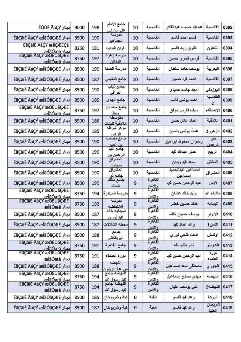 تسعيرة المولدة من يوم 22/4إلى يوم 27/5


**إذا كنت صاحب هذا الإعلان وتريد حذفه لأي سبب، رجاءا أرسل رسالة إلى الدعم الفني**