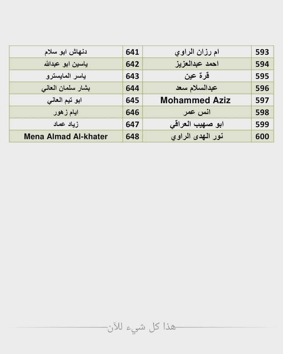 @أبرز المعجبين #المتابعين. 
الاسماء التي لم تظهر في القوائم السابقة وتم التاكد من مشاركاتهم في المسابقة واضافتهم...  حياكم الله


**إذا كنت صاحب هذا الإعلان وتريد حذفه لأي سبب، رجاءا أرسل رسالة إلى الدعم الفني**