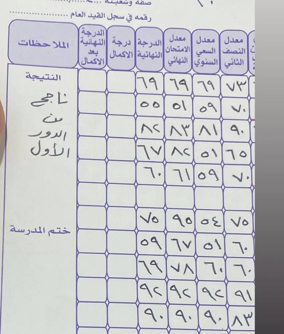 الزهراء للتدريس جميع المواد للمراحل: ابتدائي، متوسط، إعدادي  
شرح مبسط + متابعة يومية + حل واجبات + مراجعات قبل الامتحان
تريد ترفع مستواك؟  
تدريس فردي ومجموعات صغيرة  
شرح من الصفر + أوراق عمل + اختبارات أسبوعية 
*معاك خطوة بخطوة لحد النجاح*  
مدرس خصوصي خبرة في تبسيط أصعب المواد  
نركز على نقاط الضعف ونقويها  
متابعة مع ولي الأمر وتقارير شهرية  
الصفوف الاولية 30 الف 
الخامس والسادس الابتدائي 50 الف الحقيبة 
الدراسة المتوسطة 50 الف 
الثالث متوسط للبنات فقط  70 الف للحقيبة

للحجز خاص او مراسلتنا على الرقم التالي 
***********
