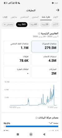 للبيع حساب تيك توك تفاعل نار (جمهور عراقي حقيقي 100%) ​🚀 إحصائيات الحس...