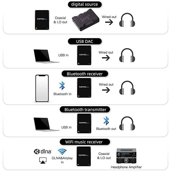 جهاز  HiBy R3 Pro  mp3 لمس جديد غير مستخدم اعلا سعر ابيع متوفر توصيل لجميع المحافظات
***********
