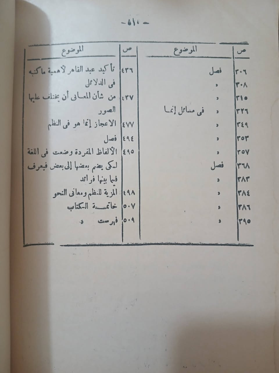 دلائل الاعجاز 
عبد القاهر الجرجاني
تعليق وشرح : محمد عبد المنعم خفاجي
8 الاف فقط


**إذا كنت صاحب هذا الإعلان وتريد حذفه لأي سبب، رجاءا أرسل رسالة إلى الدعم الفني**